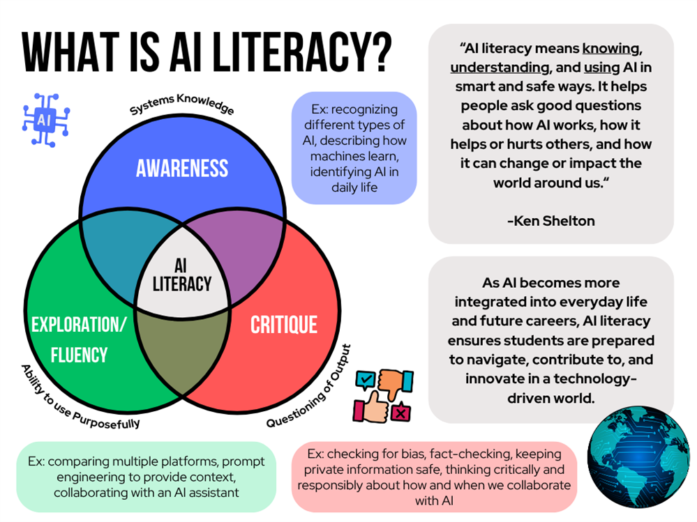 AI Literacy Definition